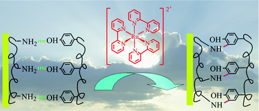 Graphical abstract: Facile fabrication of robust multilayer films: visible light-triggered chemical cross-linking by the catalysis of a ruthenium(ii) complex