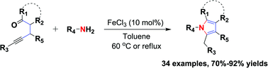 Graphical abstract: Iron-catalyzed synthesis of polysubstituted pyrrolesvia [4C+1N] cyclization of 4-acetylenic ketones with primary amines