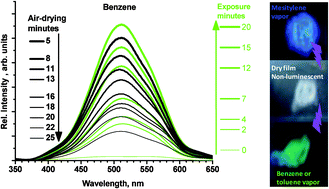 Graphical abstract: On/off luminescence vapochromic selective sensing of benzene and its methylated derivatives by a trinuclear silver(i) pyrazolate sensor