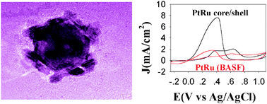 Graphical abstract: One-pot synthesis of heterostructured Pt–Ru nanocrystals for catalytic formic acid oxidation