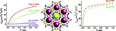 Graphical abstract: Temperature dependent selective gas sorption of the microporous metal-imidazolate framework [Cu(L)] [H2L = 1,4-di(1H-imidazol-4-yl)benzene]