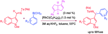 Graphical abstract: Rhodium/diene-catalyzed asymmetric arylation of N-sulfonyl indolylimines: a new access to highly optically active α-aryl 3-indolyl-methanamines