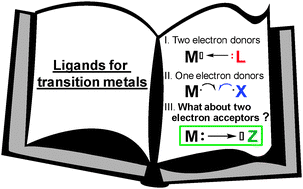 Graphical abstract: σ-Acceptor, Z-type ligands for transition metals