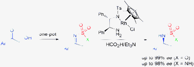 Graphical abstract: Highly enantioselective synthesis of cyclic sulfamidates and sulfamidesviarhodium-catalyzed transfer hydrogenation