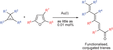 Graphical abstract: Gold(i)-catalysed synthesis of conjugated trienes