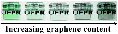 Graphical abstract: Transparent and conductive thin films of graphene/polyaniline nanocomposites prepared through interfacial polymerization