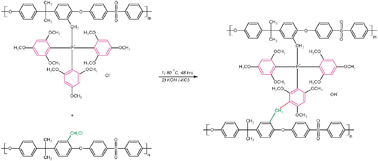 Graphical abstract: Self-crosslinking for dimensionally stable and solvent-resistant quaternary phosphonium based hydroxide exchange membranes