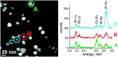 Graphical abstract: The stoichiometry of single nanoparticles of copper zinc tin selenide