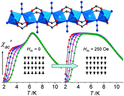 Graphical abstract: Metamagnetism and slow magnetic dynamics in an antiferromagnet composed of cobalt(ii) chains with mixed azide–carboxylate bridges