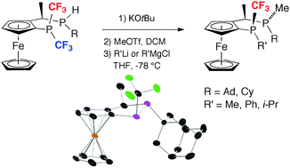 Graphical abstract: Chiral trifluoromethylphosphines: a new stereoselective synthesis of Josiphos-type ligands containing two stereogenic phosphorus atoms
