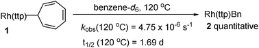 Graphical abstract: Metalloradical-catalyzed rearrangement of cycloheptatrienyl to benzyl