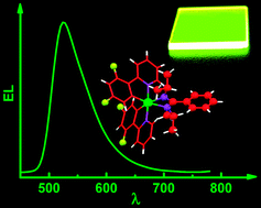 Graphical abstract: A phosphorescent material with high and balanced carrier mobility for efficient OLEDs