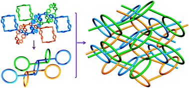 Graphical abstract: An unprecedented 2D → 3D metal–organic polyrotaxane framework constructed from cadmium and a flexible star-like ligand