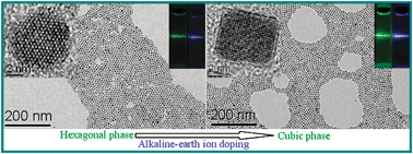 Graphical abstract: Phase transition from hexagonal LnF3 (Ln = La, Ce, Pr) to cubic Ln0.8M0.2F2.8 (M = Ca, Sr, Ba) nanocrystals with enhanced upconversion induced by alkaline-earth doping