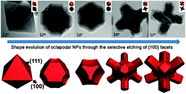 Graphical abstract: One-pot synthesis and electrocatalytic activity of octapodal Au–Pd nanoparticles