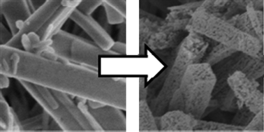 Graphical abstract: Knowledge-based development of a nitrate-free synthesis route for Cu/ZnO methanol synthesis catalystsviaformate precursors