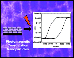 Graphical abstract: Photo-induced magnetic bistability in a controlled assembly of anisotropic coordination nanoparticles