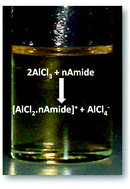Graphical abstract: Do all ionic liquids need organic cations? Characterisation of [AlCl2·nAmide]+AlCl4− and comparison with imidazolium based systems