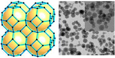 Graphical abstract: Rapid synthesis of zeolitic imidazolate framework-8 (ZIF-8) nanocrystals in an aqueous system