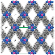 Graphical abstract: [WS4Cu3I2]− and [WS4Cu4]2+ secondary building units formed a metal–organic framework: Large tubes in a highly interpenetrated system