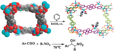 Graphical abstract: A nanoporous metal–organic framework with accessible Cu2+ sites for the catalytic Henry reaction