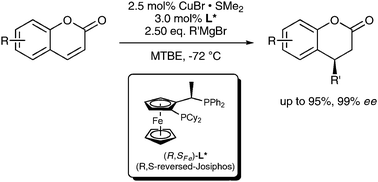 Graphical abstract: Catalytic asymmetric conjugate addition of Grignard reagents to coumarins—synthesis of versatile chiral building blocks