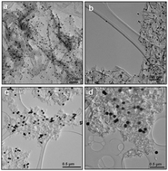 Graphical abstract: Size-dependent interaction of Au nanoparticles and graphene sheet