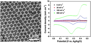 Graphical abstract: Ni–NiO core–shell inverse opal electrodes for supercapacitors