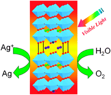 Graphical abstract: Nitrogen doping in ion-exchangeable layered tantalate towards visible-light induced water oxidation