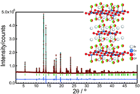 Graphical abstract: New layered cobalt oxyfluoride, Sr2CoO3F