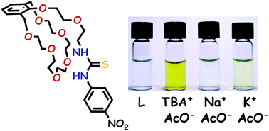 Graphical abstract: A selective chromogenic chemosensor for carboxylate salt recognition