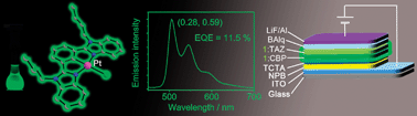 Graphical abstract: A luminescent cyclometalated platinum(ii) complex and its green organic light emitting device with high device performance