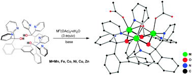 Graphical abstract: Trinuclear first row transition metal complexes of a hexapyridyl, trialkoxy 1,3,5-triarylbenzene ligand
