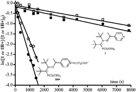 Graphical abstract: First proton triggered C–ON bond homolysis in alkoxyamines