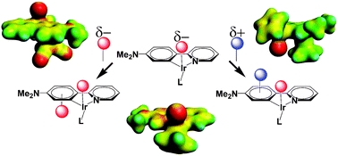 Graphical abstract: Charge-induced facial-selectivity in the formation of new cationic planar chiral iridacycles derived from aniline