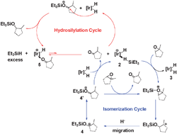 Graphical abstract: Hydrosilylation of epoxides catalyzed by a cationic η1-silane iridium(iii) complex