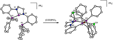 Graphical abstract: Guilty as charged: non-innocent behavior by a pincer ligand featuring a central cationic phosphenium donor