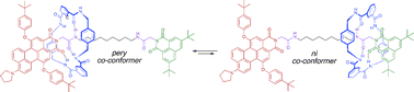 Graphical abstract: Solvatochromic rotaxane molecular shuttles