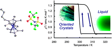 Graphical abstract: Magnetic memory based on magnetic alignment of a paramagnetic ionic liquid near room temperature