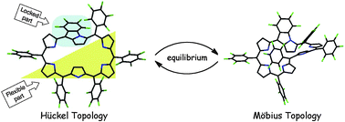 Graphical abstract: Conformation dynamics of non-, singly- and doubly-N-fused [28]hexaphyrins revealed by photophysical studies