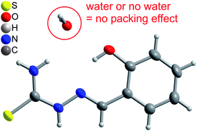 Graphical abstract: Can a small amount of crystal solvent be overlooked or have no structural effect? Isomorphous non-stoichiometric hydrates (pseudo-polymorphs): the case of salicylaldehyde thiosemicarbazone