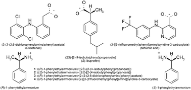 Graphical abstract: Incorporating active pharmaceutical ingredients into a molecular salt using a chiral counterion