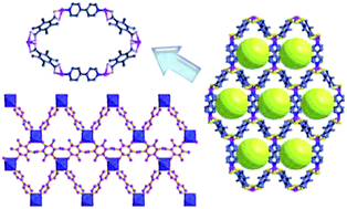 Graphical abstract: Synthesis, crystal structures and properties of four topological structures based on 2,3,5,6-tetramethyl-1,4-benzenedicarboxylate acid and bipyridine ligands