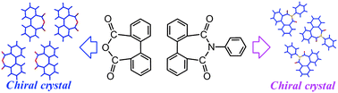 Graphical abstract: Chiral crystallization of ether- and imide-bridged biphenyl compounds without any outside chiral source