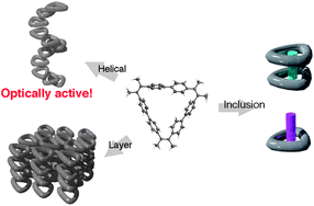 Graphical abstract: Polymorphism or pseudopolymorphism of a macrocyclic compound: helical structure, layered structure and pseudorotaxane constructed by weak intermolecular interactions