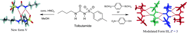 Graphical abstract: Novel form V of tolbutamide and a high Z′ crystal structure of form III