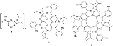 Graphical abstract: Versatile structures and photophysical properties of poly- and mononuclear CuI complexes with N-thiophosphorylated thioureas RNHC(S)NHP(S)(OiPr)2 and phosphanes