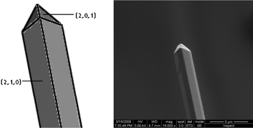 Graphical abstract: Effect of solvents on the growth morphology of dl-alanine crystals