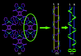 Graphical abstract: Anion-directed genuine meso-helical supramolecular isomers of two 1D Ag(i) complexes based on arene-linked bis(pyrazolyl)methane ligands
