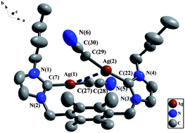 Graphical abstract: N-Heterocyclic carbene copper(i), mercury(ii) and silver(i) complexes containing durene linker: synthesis and structural studies